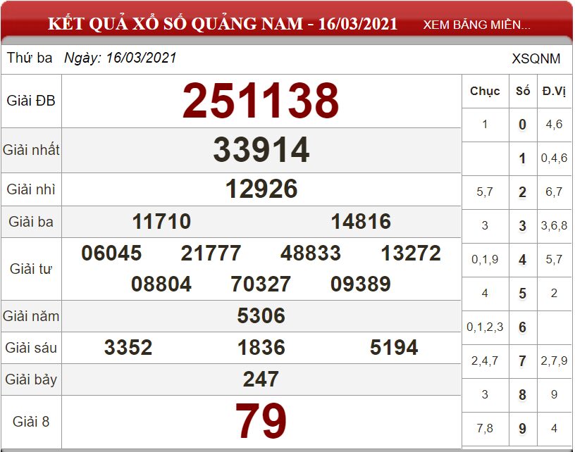 Bảng kết quả xổ số Quảng Nam ngày 16-03-2021