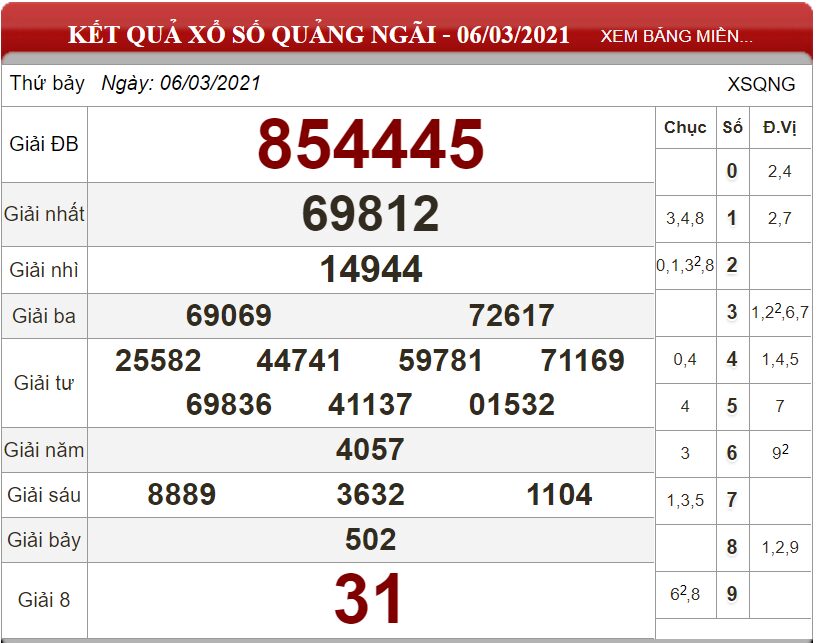 Bảng kết quả xổ số Quảng Ngãi ngày 06-03-2021