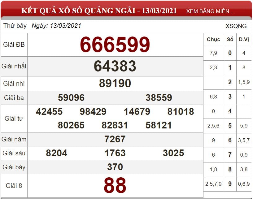 Bảng kết quả xổ số Quảng Ngãi ngày 13-03-2021