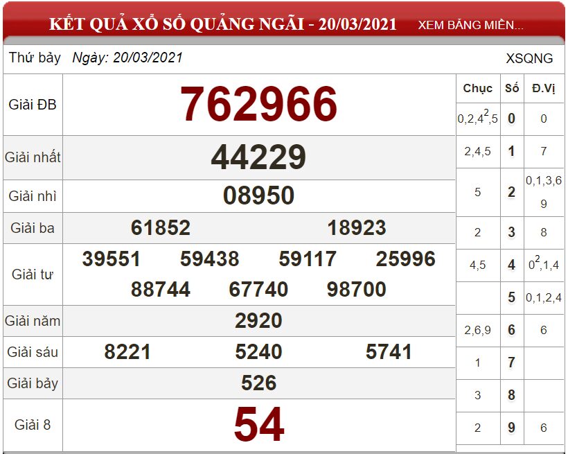 Bảng kết quả xổ số Quảng Ngãi ngày 20-03-2021