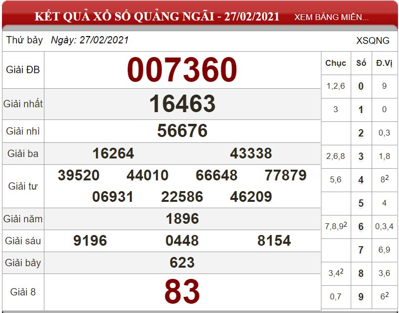Bảng kết quả xổ số Quảng Ngãi ngày 27-02-2021