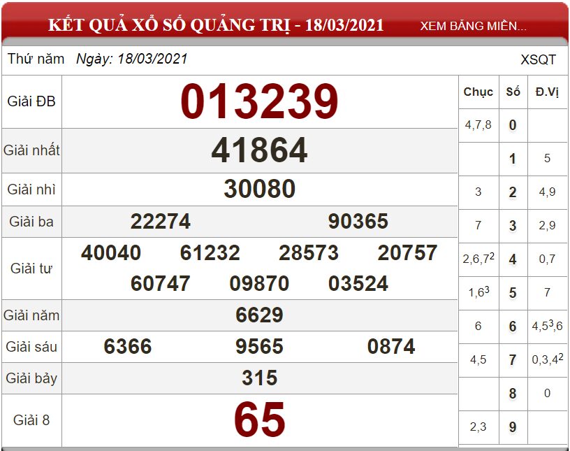Bảng kết quả xổ số Quảng Trị ngày 18-03-2021
