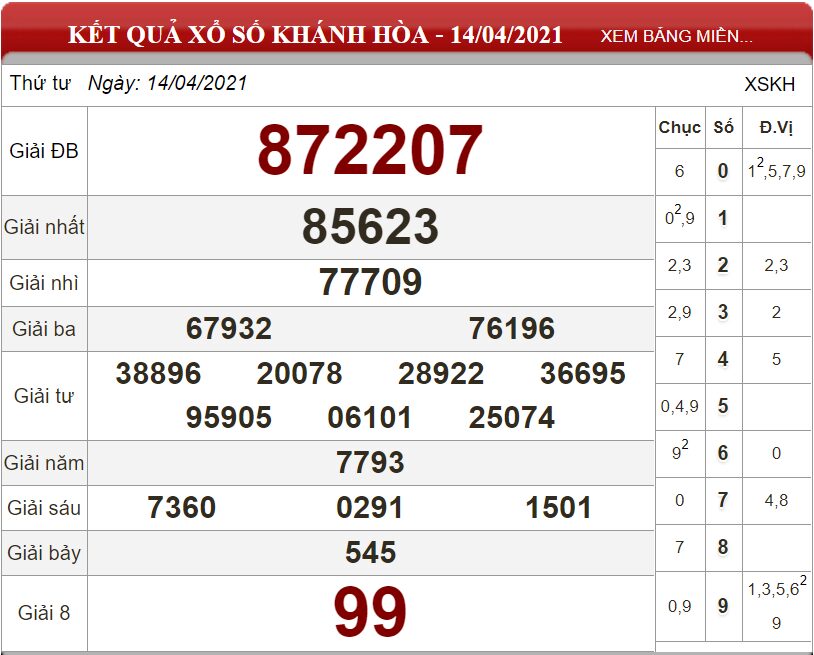 Bảng kết quả xổ số Khánh Hòa ngày 14-04-2021