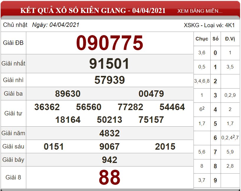 Bảng kết quả xổ số Kiên Giang ngày 04-04-2021