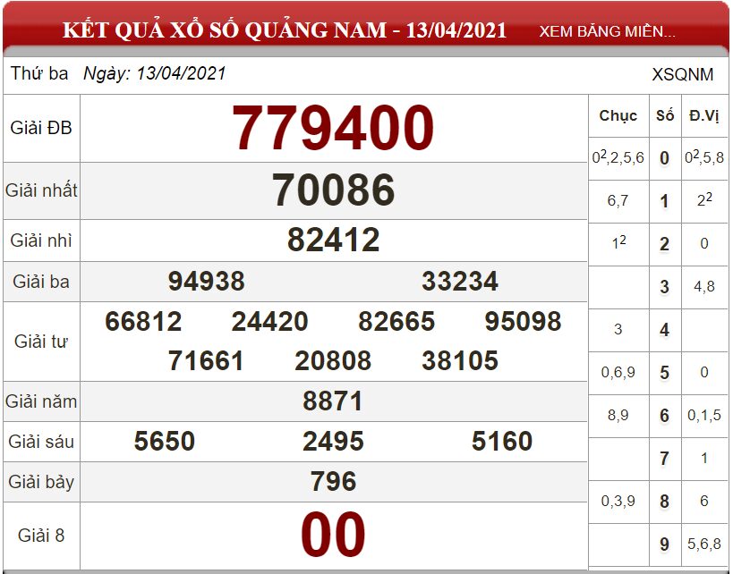 Bảng kết quả xổ số Quảng Nam ngày 13-04-2021