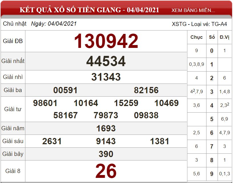 Bảng kết quả xổ số Tiền Giang ngày 04-04-2021