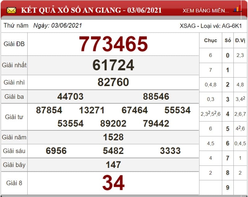 Bảng kết quả xổ số An Giang ngày 03-06-2021