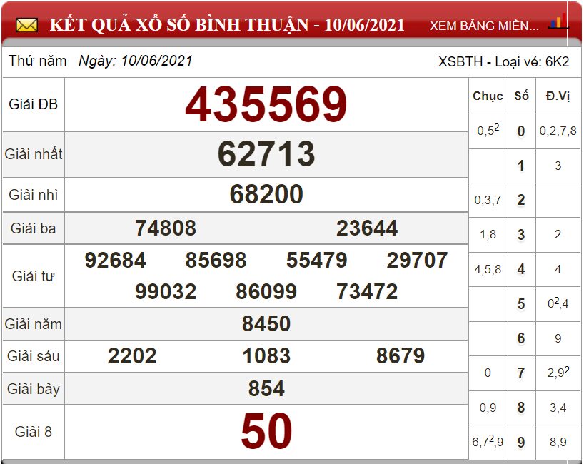 Bảng kết quả xổ số Bình Thuận ngày 10-06-2021