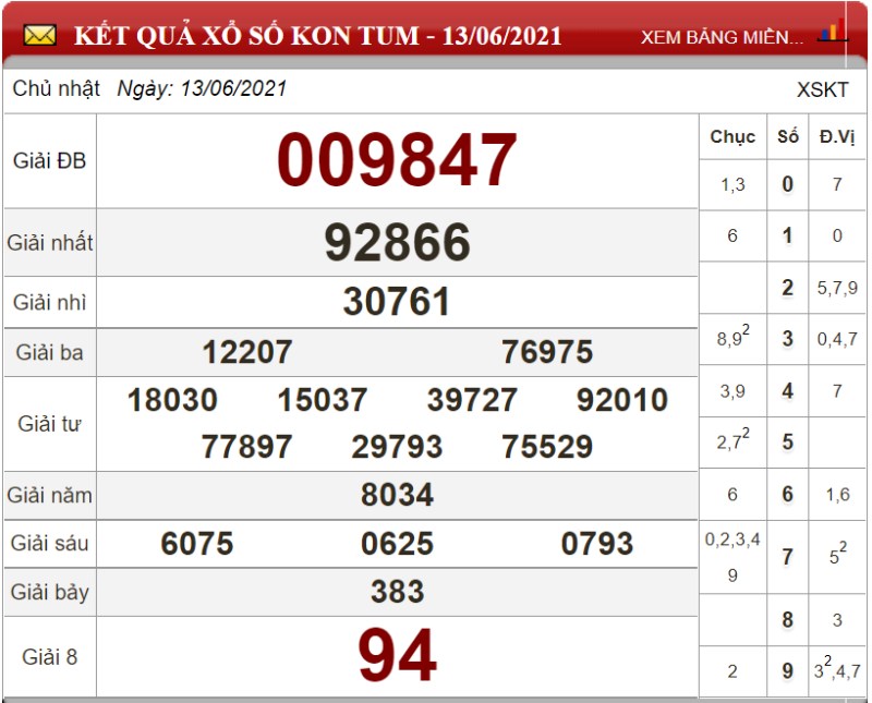 Bảng kết quả xổ số Kon Tum ngày 13-06-2021