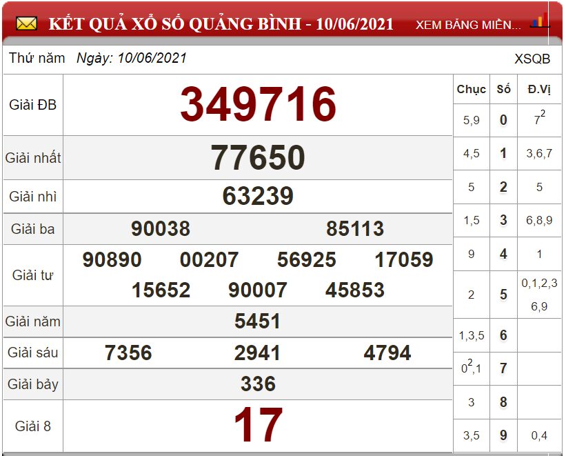 Bảng kết quả xổ số Quảng Bình ngày 10-06-2021