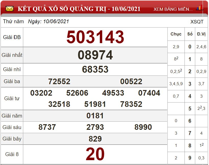 Bảng kết quả xổ số Quảng Trị ngày 10-06-2021