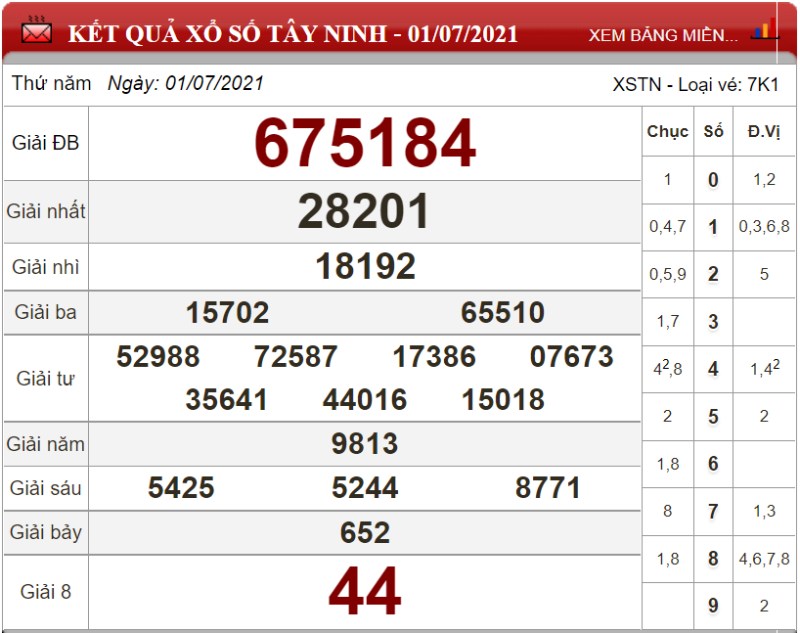 Bảng kết quả xổ số Tây Ninh ngày 01-07-2021