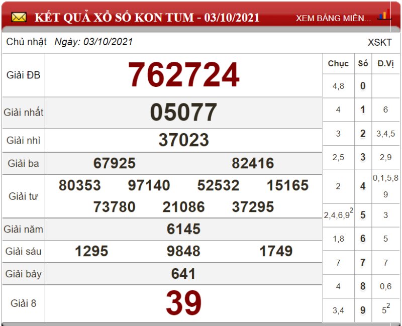 Bảng kết quả xổ số Kon Tum ngày 03-10-2021