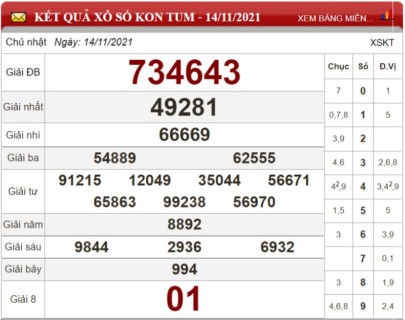 Bảng kết quả xổ số Kon Tum ngày 14-11-2021