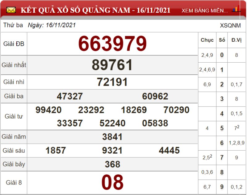 Bảng kết quả xổ số Quảng Nam ngày 16-11-2021