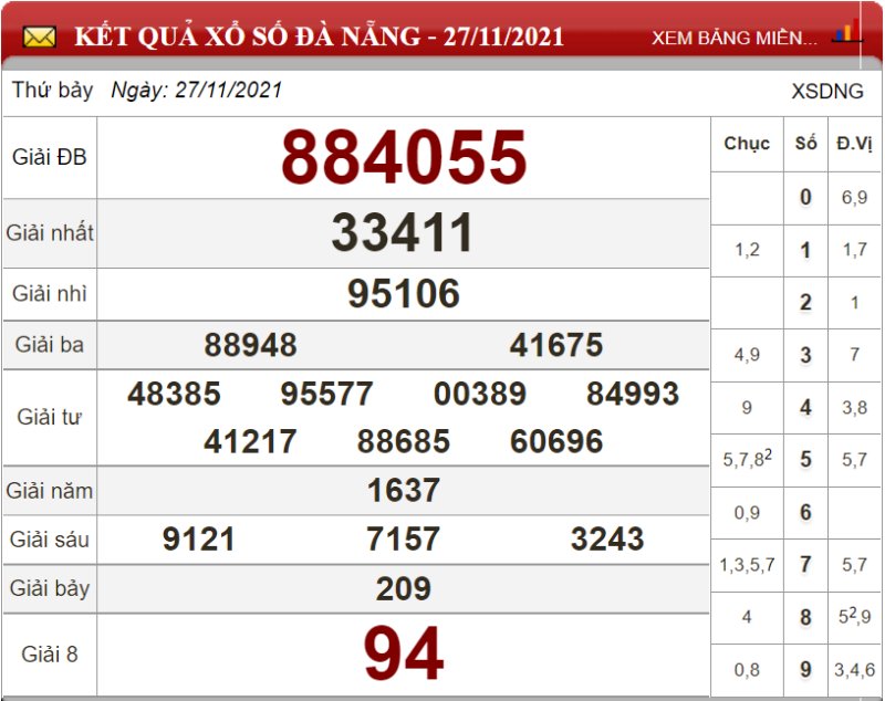 Bảng kết quả xổ số Đà Nẵng ngày 27-11-2021