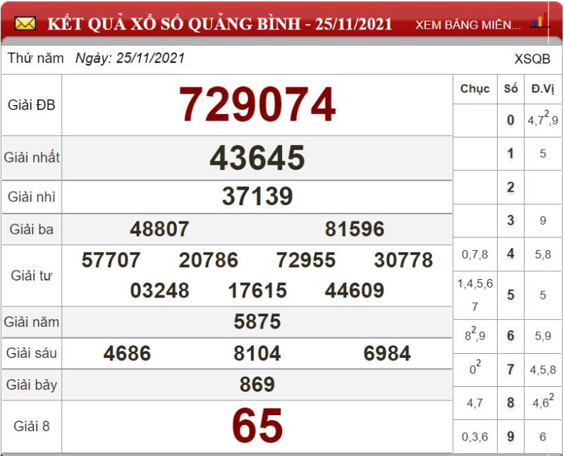 Bảng kết quả xổ số Quảng Bình ngày 25-12-2021