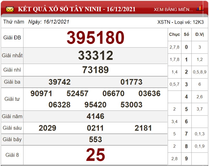 Bảng kết quả xổ số Tây Ninh ngày 16-12-2021
