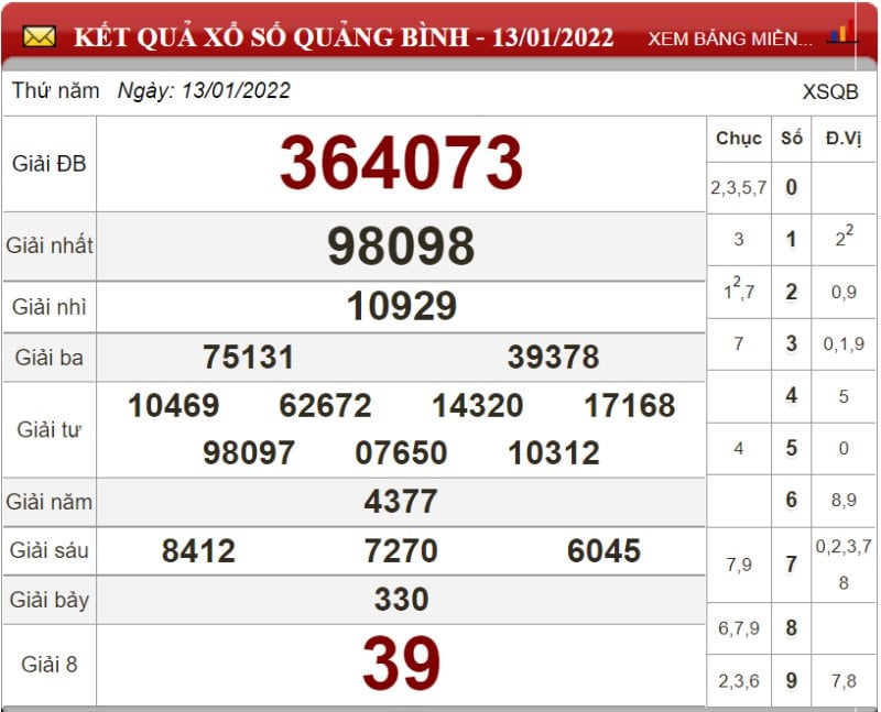 Bảng kết quả xổ số Quảng Bình ngày 13-01-2022
