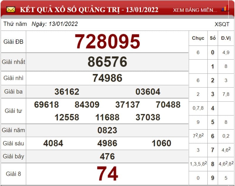 Bảng kết quả xổ số Quảng Trị ngày 13-01-2022