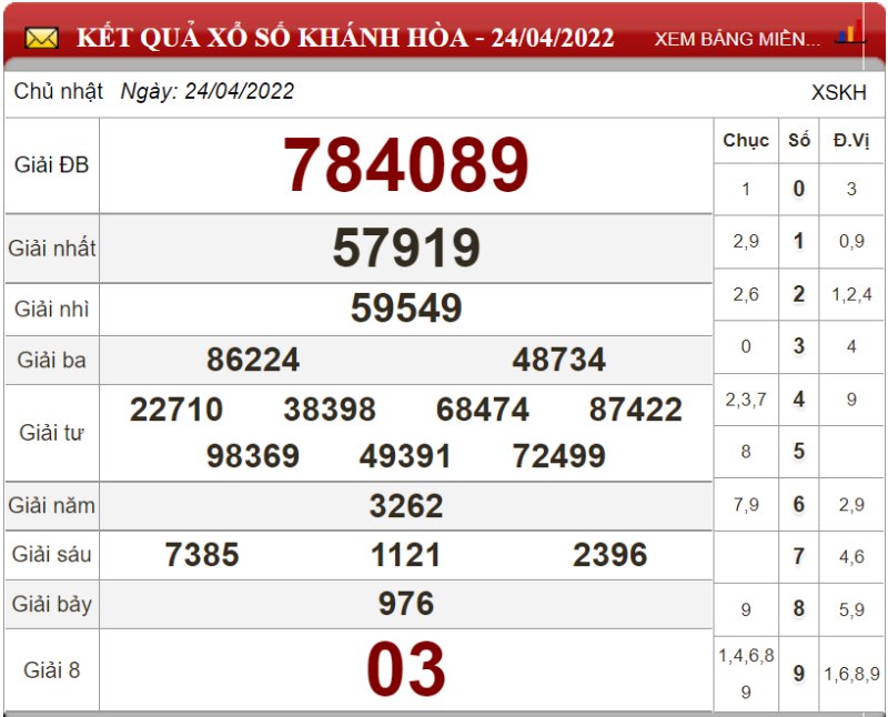 Bảng kết quả xổ số Khánh Hòa ngày 24-04-2022