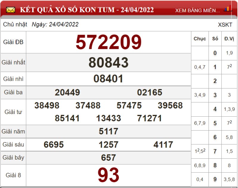 Bảng kết quả xổ số Kon Tum ngày 24-04-2022