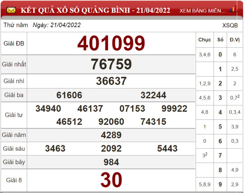 Bảng kết quả xổ số Quảng Bình ngày 21-04-2022
