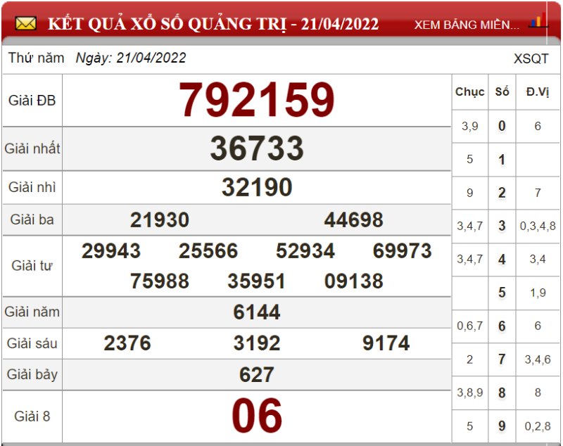 Bảng kết quả xổ số Quảng Trị ngày 21-04-2022