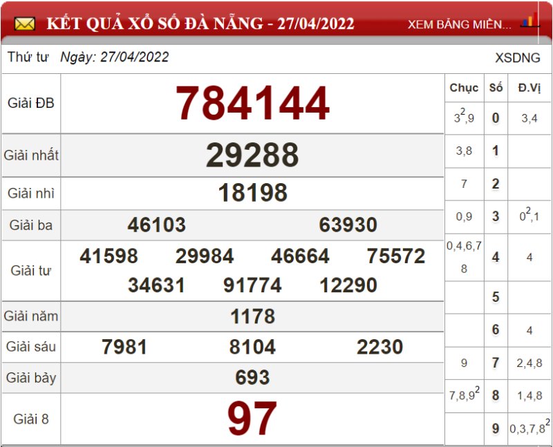 Bảng kết quả xổ số Đà Nẵng ngày 27-04-2022