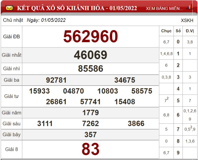 Bảng kết quả xổ số Khánh Hòa ngày 01-05-2022