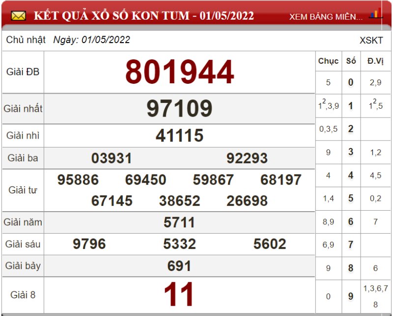 Bảng kết quả xổ số Kon Tum ngày 01-05-2022