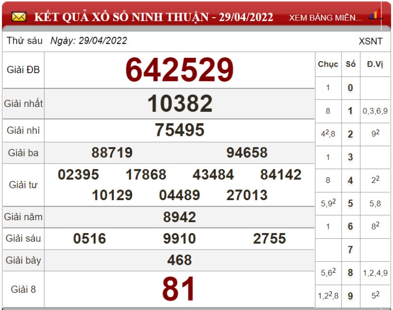Bảng kết quả xổ số Ninh Thuận ngày 29-04-2022