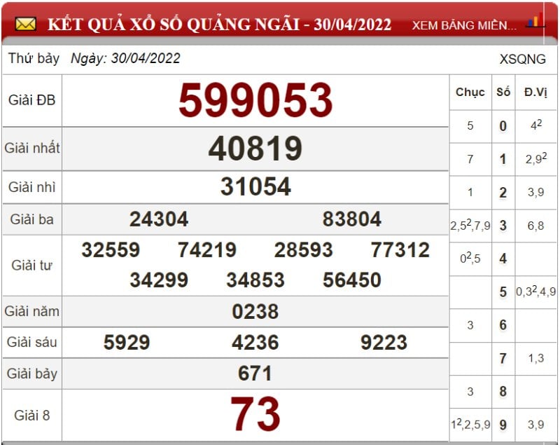 Bảng kết quả xổ số Quảng Ngãi ngày 30-04-2022