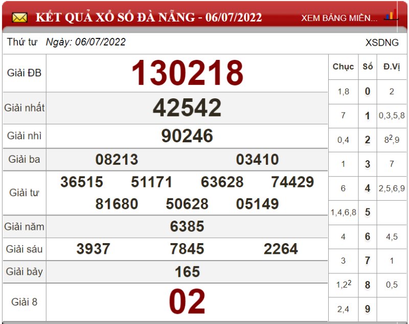 Bảng kết quả xổ số Đà Nẵng ngày 06-07-2022