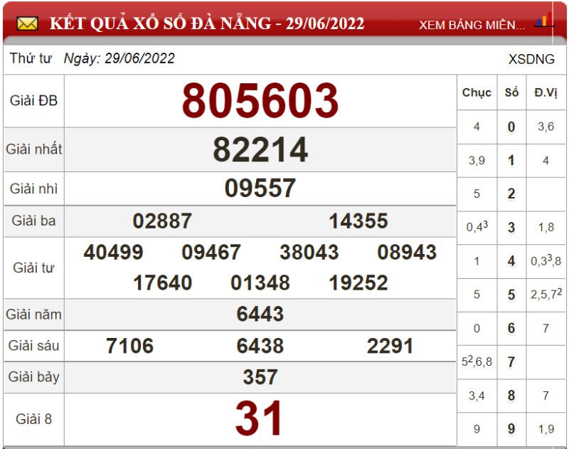 Bảng kết quả xổ số Đà Nẵng ngày 29-06-2022