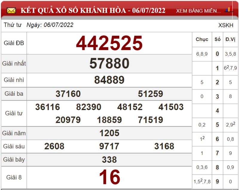 Bảng kết quả xổ số Khánh Hòa ngày 06-07-2022