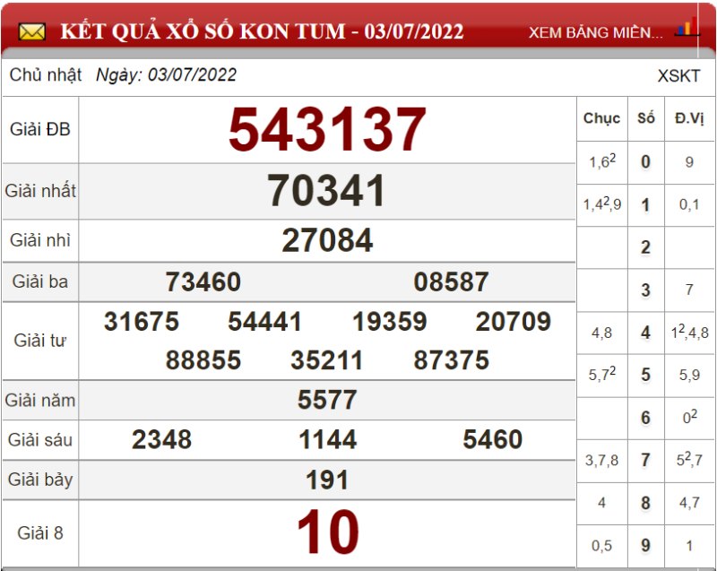 Bảng kết quả xổ số Kon Tum ngày 03-07-2022