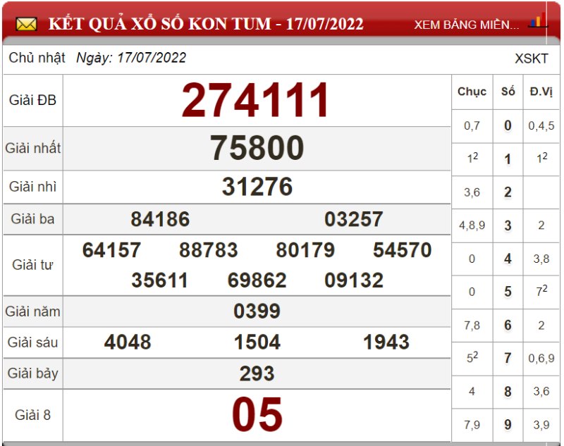 Bảng kết quả xổ số Kon Tum ngày 17-07-2022