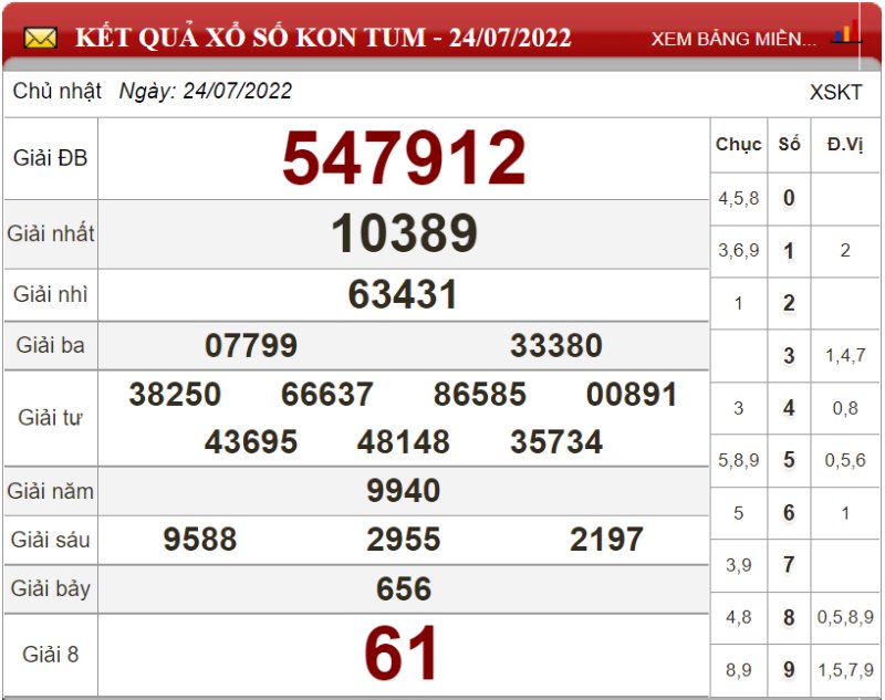 Bảng kết quả xổ số Kon Tum ngày 24-07-2022