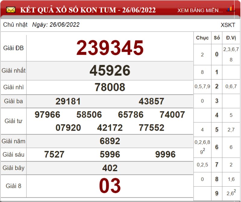 Bảng kết quả xổ số Kon Tum ngày 26-06-2022