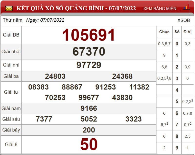 Bảng kết quả xổ số Quảng Bình ngày 07-07-2022