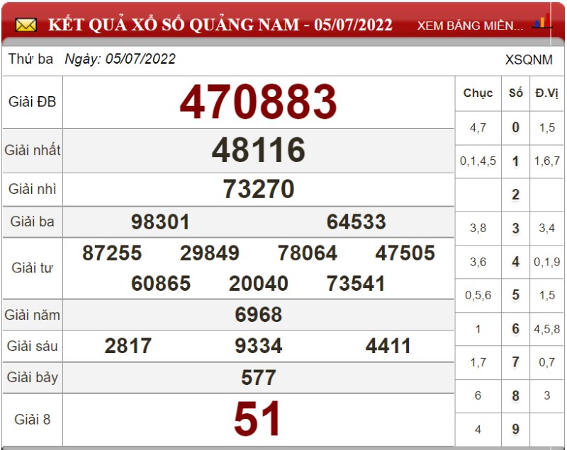 Bảng kết quả xổ số Quảng Nam ngày 05-07-2022