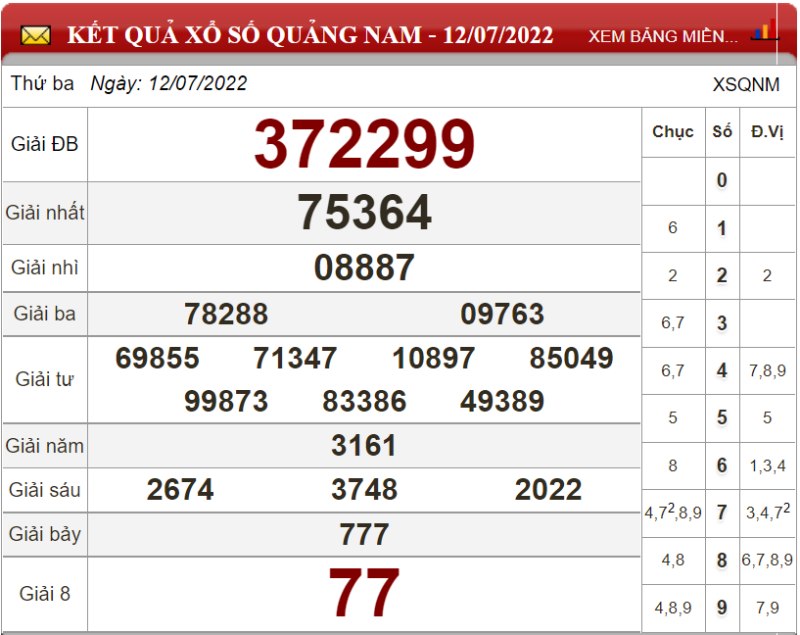 Bảng kết quả xổ số Quảng Nam ngày 12-07-2022