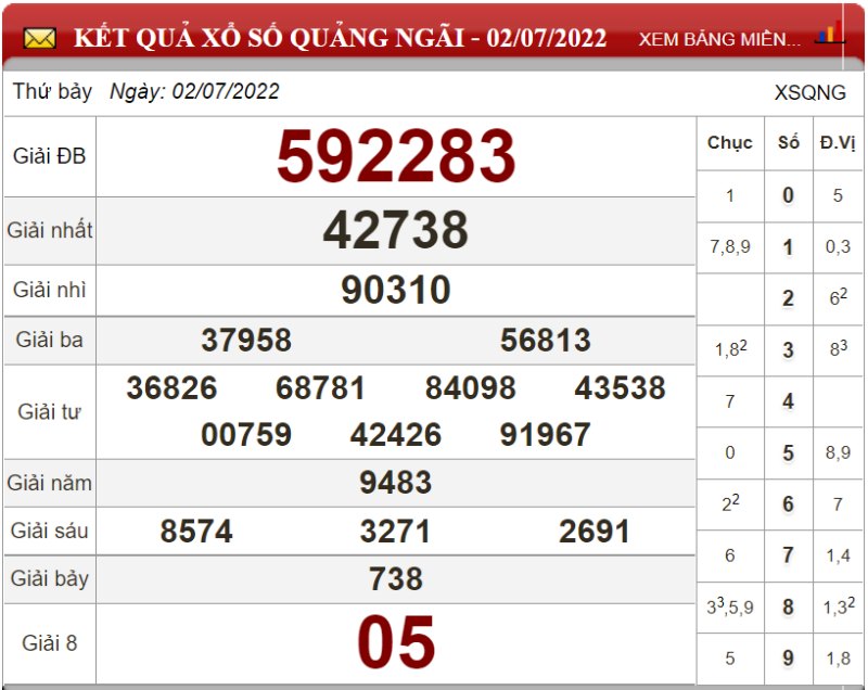 Bảng kết quả xổ số Quảng Ngãi ngày 02-07-2022