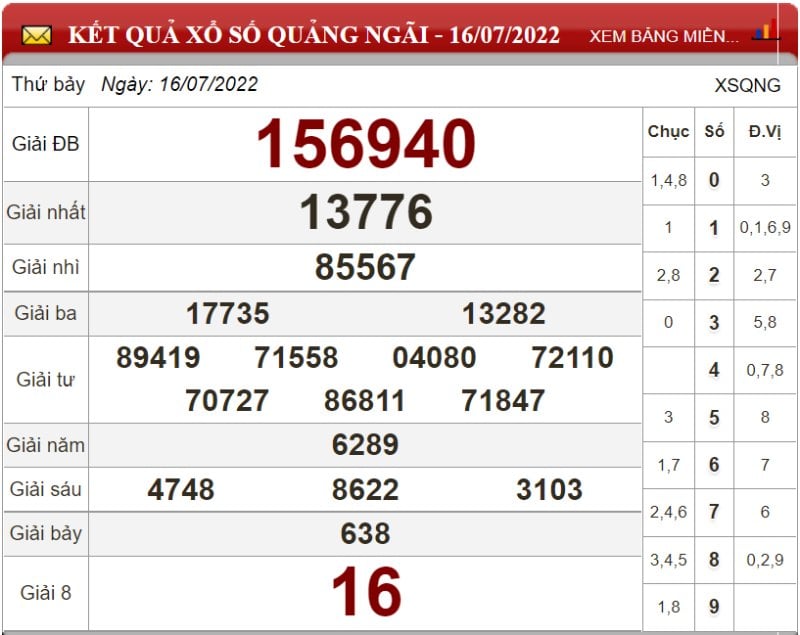 Bảng kết quả xổ số Quảng Ngãi ngày 16-07-2022