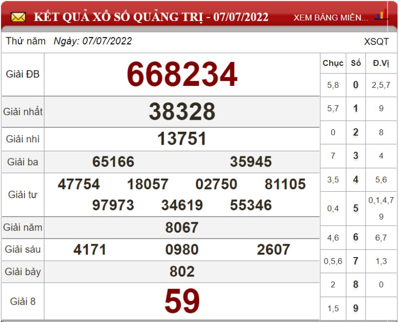 Bảng kết quả xổ số Quảng Trị ngày 07-07-2022