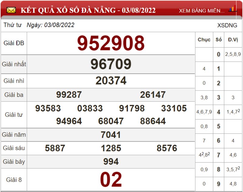 Bảng kết quả xổ số Đà Nẵng ngày 03-08-2022