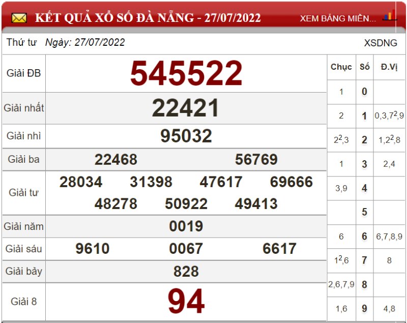 Bảng kết quả xổ số Đà Nẵng ngày 27-07-2022