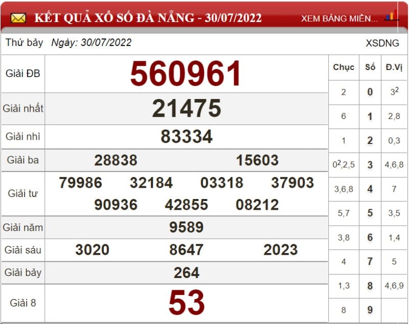 Bảng kết quả xổ số Đà Nẵng ngày 30-07-2022