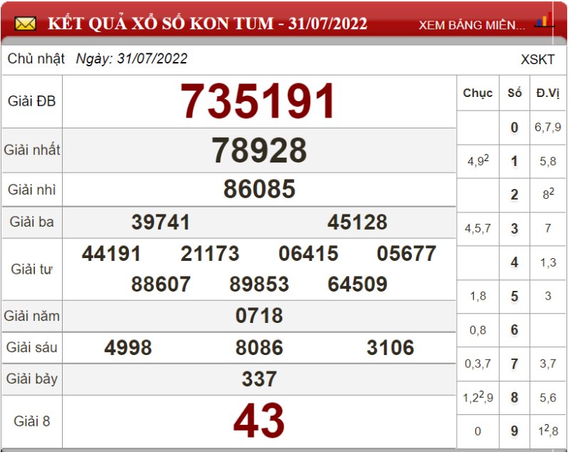 Bảng kết quả xổ số Kon Tum ngày 31-07-2022